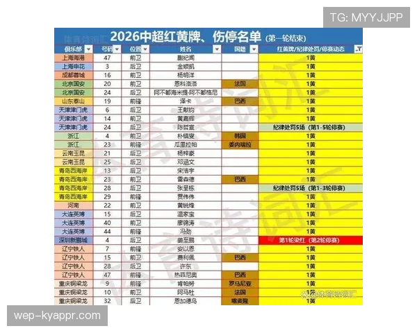 停赛规则如何计算？红黄牌累积与直接红牌有何区别？