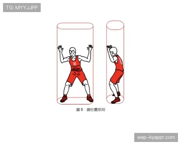 新手须知！防守“圆柱体原则”如何正确站位与避免犯规