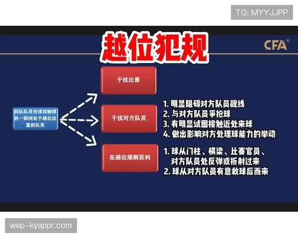 蹬踏动作在足球犯规中如何判定才算合理？规则深度解析