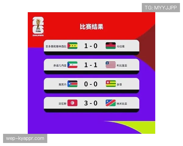 2026世界杯小组赛晋级规则怎么算