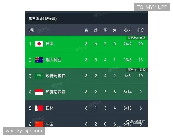 2026世界杯规则下第三名怎么出线
